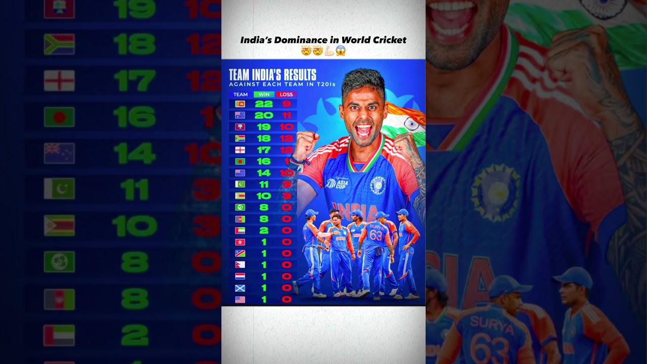 India&rsquo;s Dominance in World Cricket 🌏🏏 | Team India on Top #indiancricket #teamindia #cricket