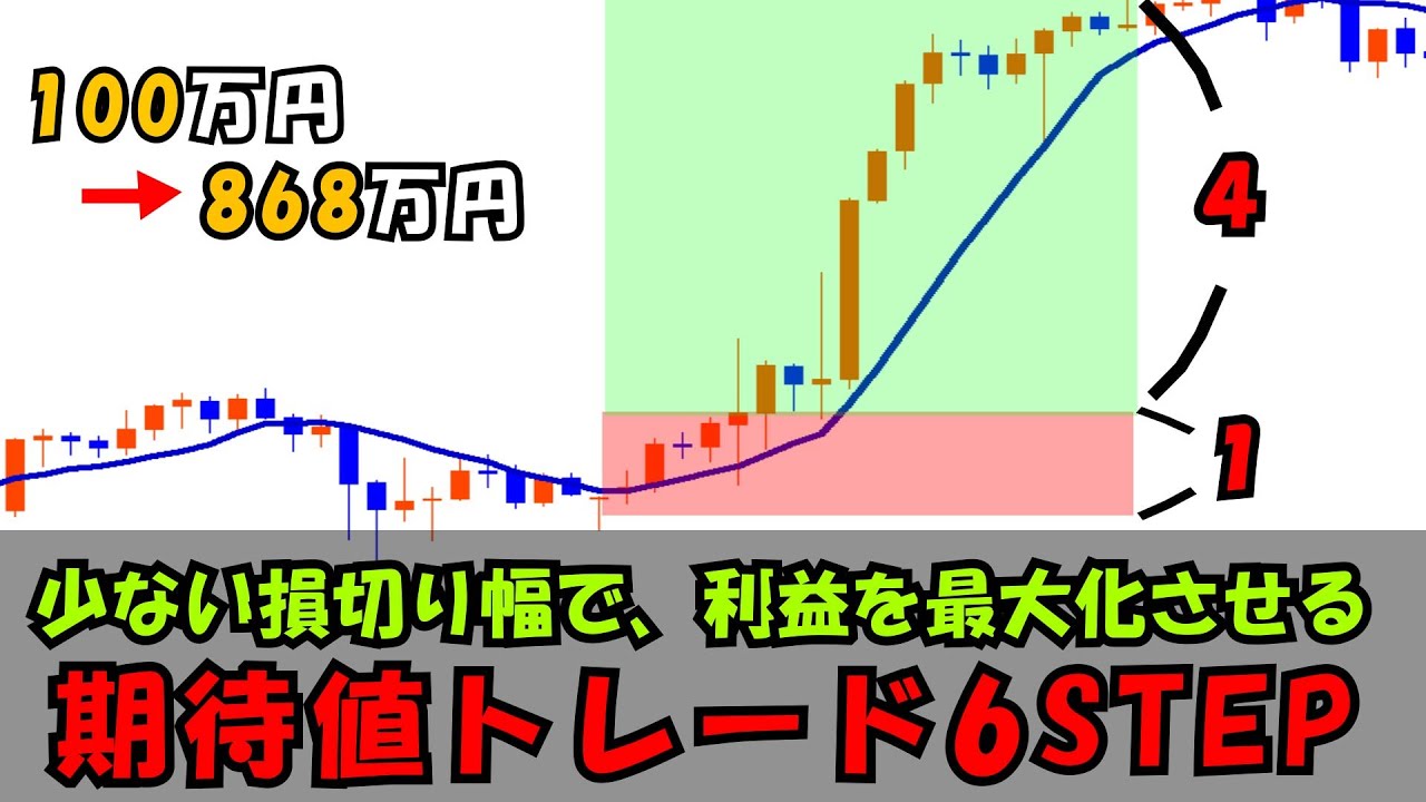 第2回 損小利大を追求した、期待値トレード6STEPを徹底解説