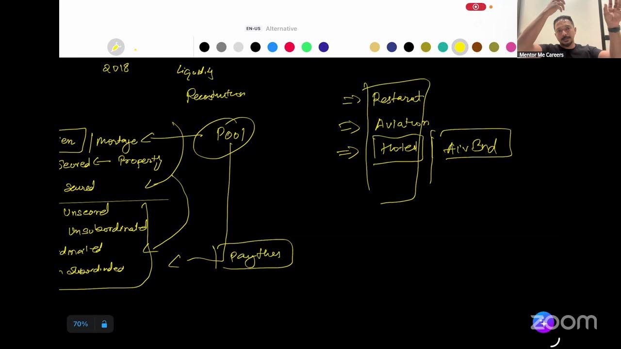 CFA Level 1 |  Sovereign Credit Analysis & Corporate Issuers