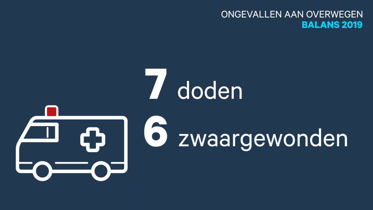 Balans overwegen 2019