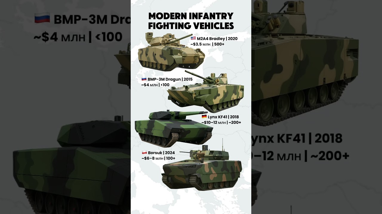 Modern Infantry Fighting Vehicles Compared | Borsuk vs Dragun vs Lynx vs Bradley