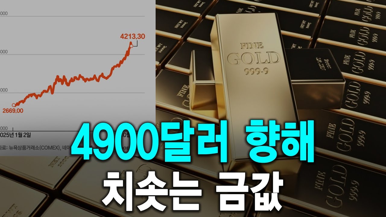 4900달러 향해 치솟는 금값