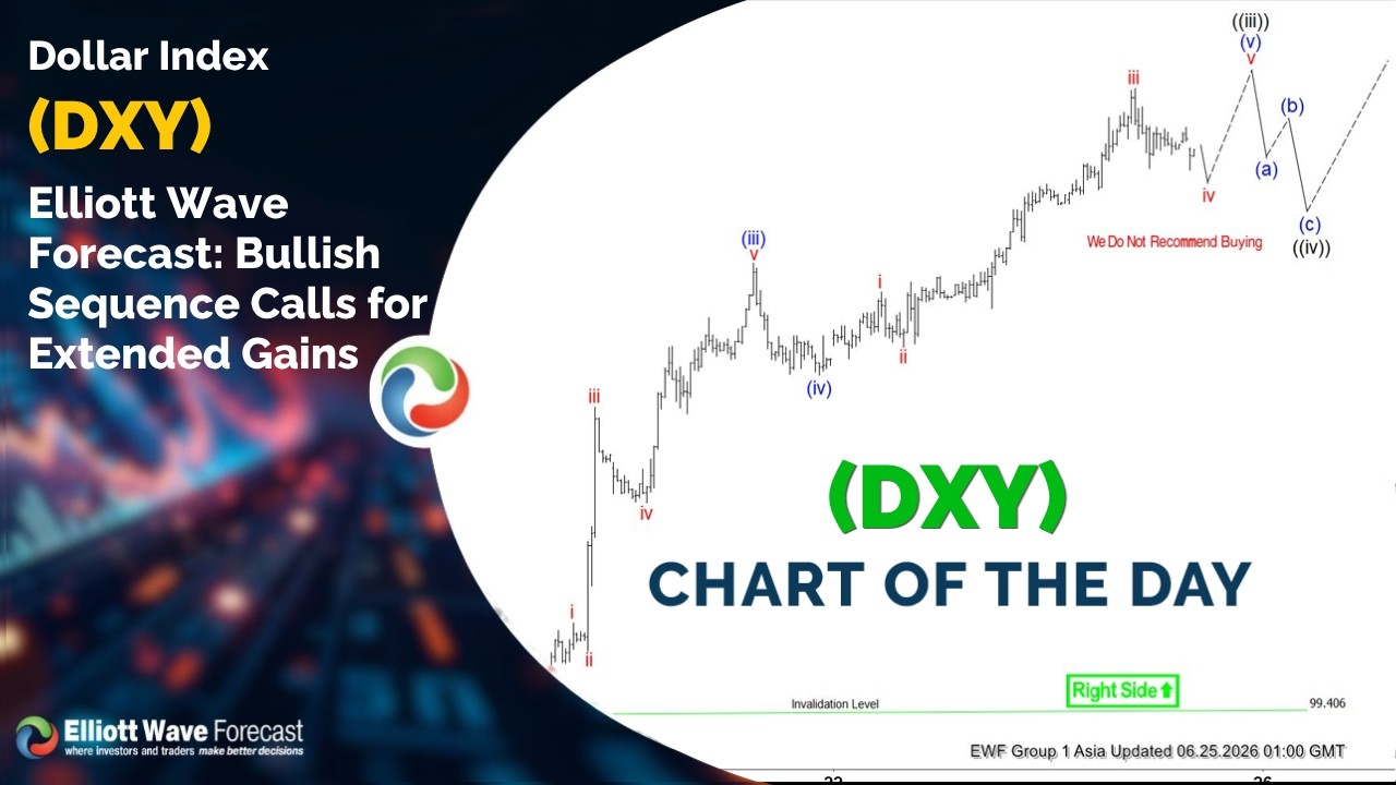 Прогноз по индексу доллара (DXY) согласно волновому принципу Эллиотта: бычья последовательность у...