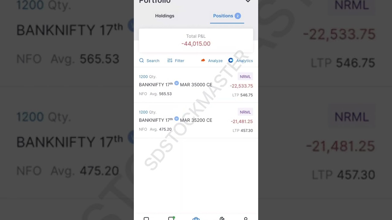 F&O option trading PE put call CE options 1 lakh profit  from 2 lakh loss