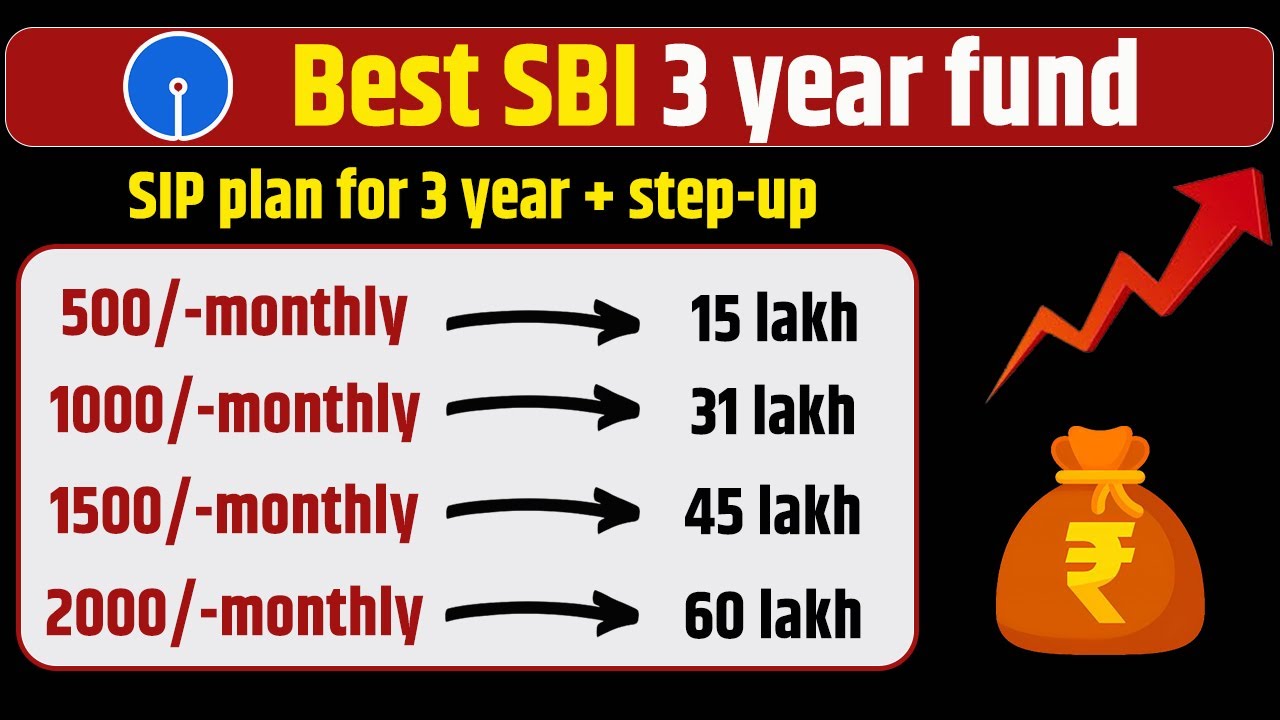 Sbi lumpsum plan 2025 ||  sbi large cap fund review hindi #sbiplan #sbimutualfund