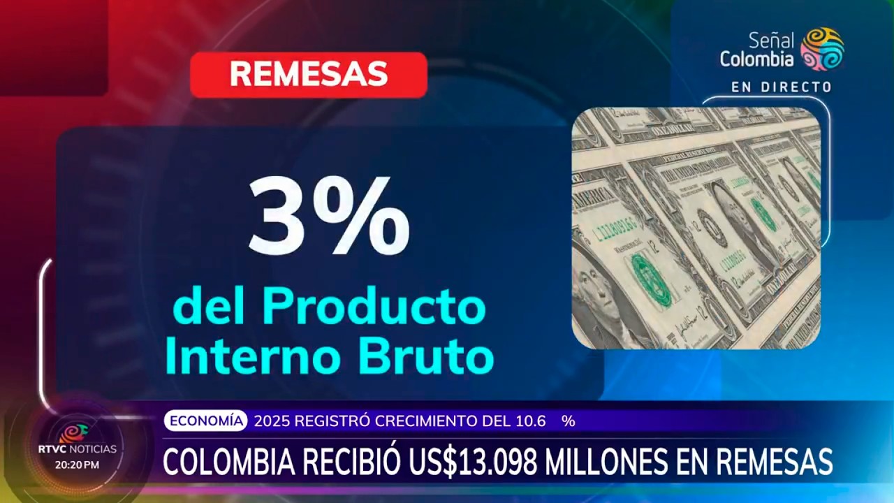 Remesas hacia Colombia crecieron 10,6 % en 2025: llegaron a USD 13 mil millones - RTVC noticias