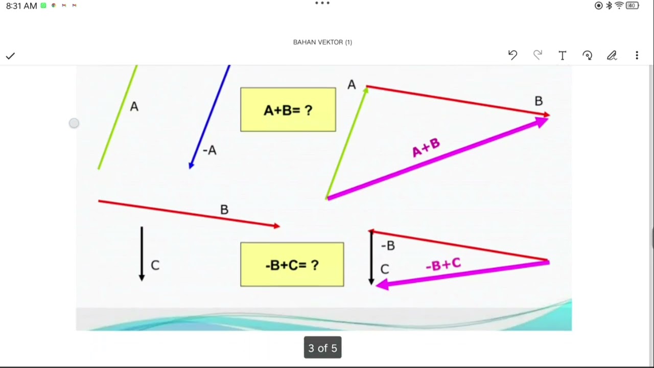 Materi dasar vektor fisika sma fase E/F