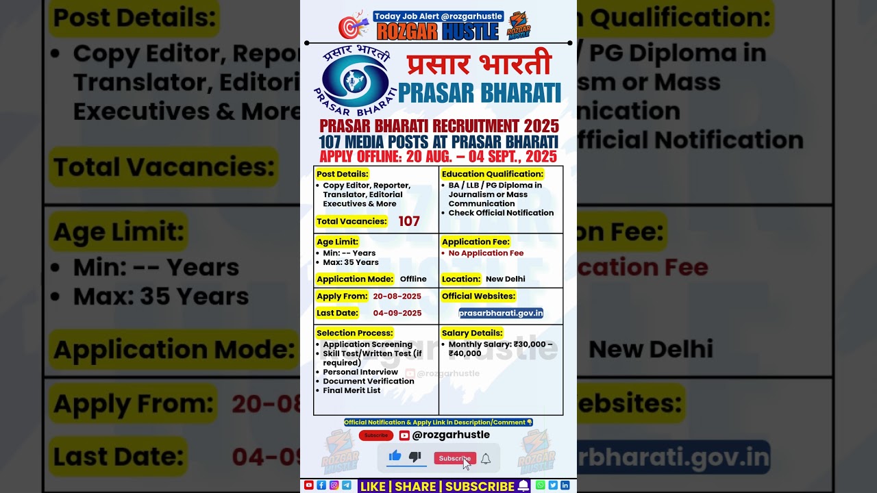 Prasar Bharati Recruitment 2025 – 107 Copy Editor/Reporter Posts | Offline Apply 