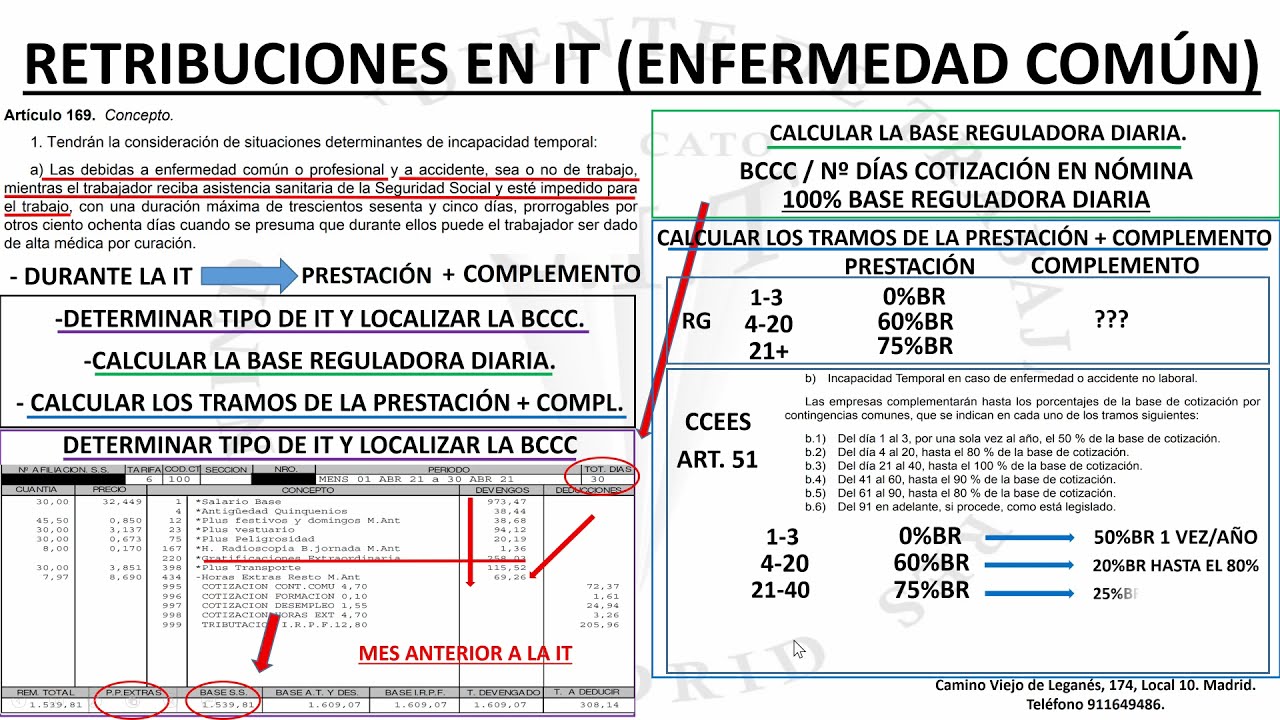 Retribuciones durante la baja laboral por enfermedad común.