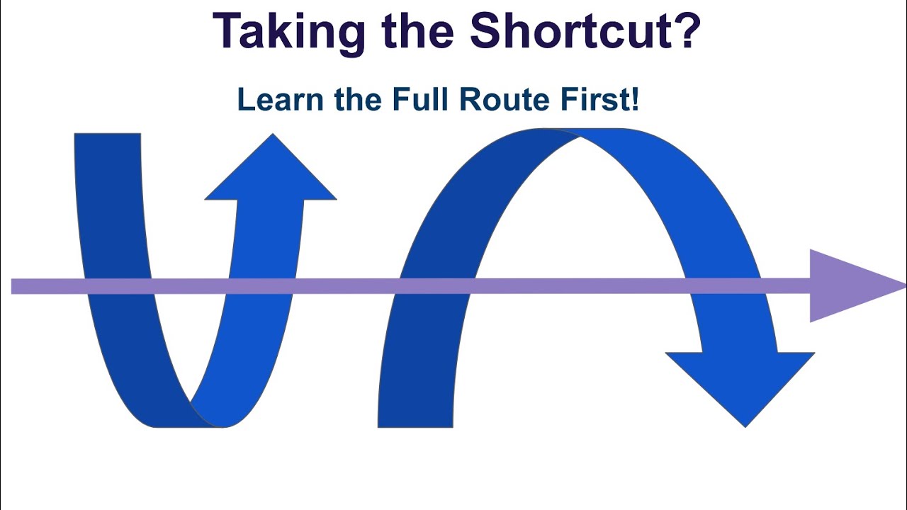 Shortcuts & Priority: When Can You Take Actions in Magic? | MTG Quick-Help Guide