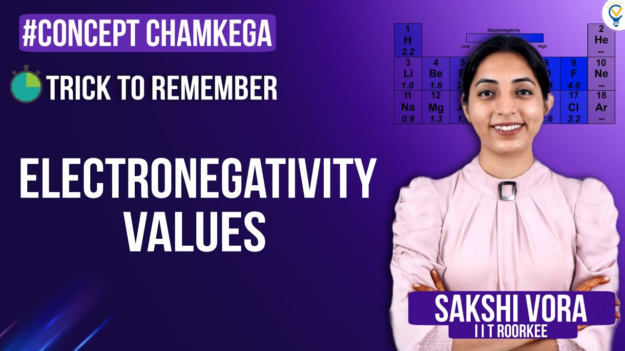 Best 💯TRICK 🔥💡to learn ELECTRONEGATIVITY values #jee #iitjee #jeemains #iit #tricks #trick #neet