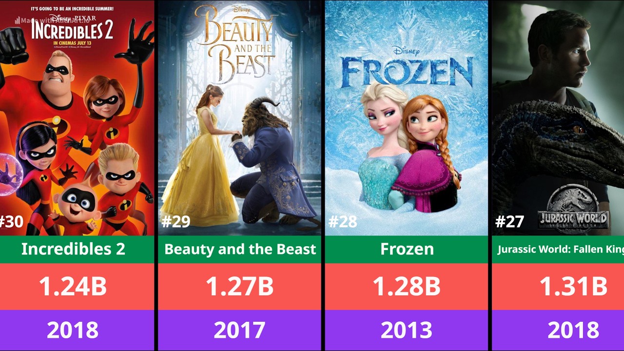 Top 50 Highest-Grossing Movies of All Time | Worldwide Box Office Ranking
