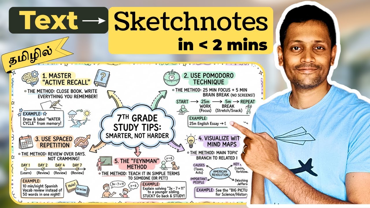 Create Sketchnotes with Gemini for Free (Tamil)