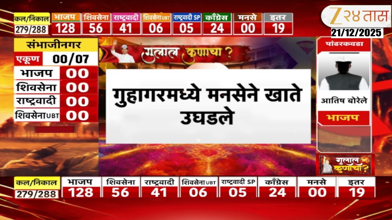 Guhagar Local Body Election | गुहागरमध्ये मनसेचे खाते उघडले, मनसेचा एक उमेदवार आघाडीवर