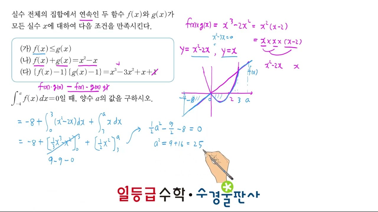 06 부정적분과 정적분 [실전2]