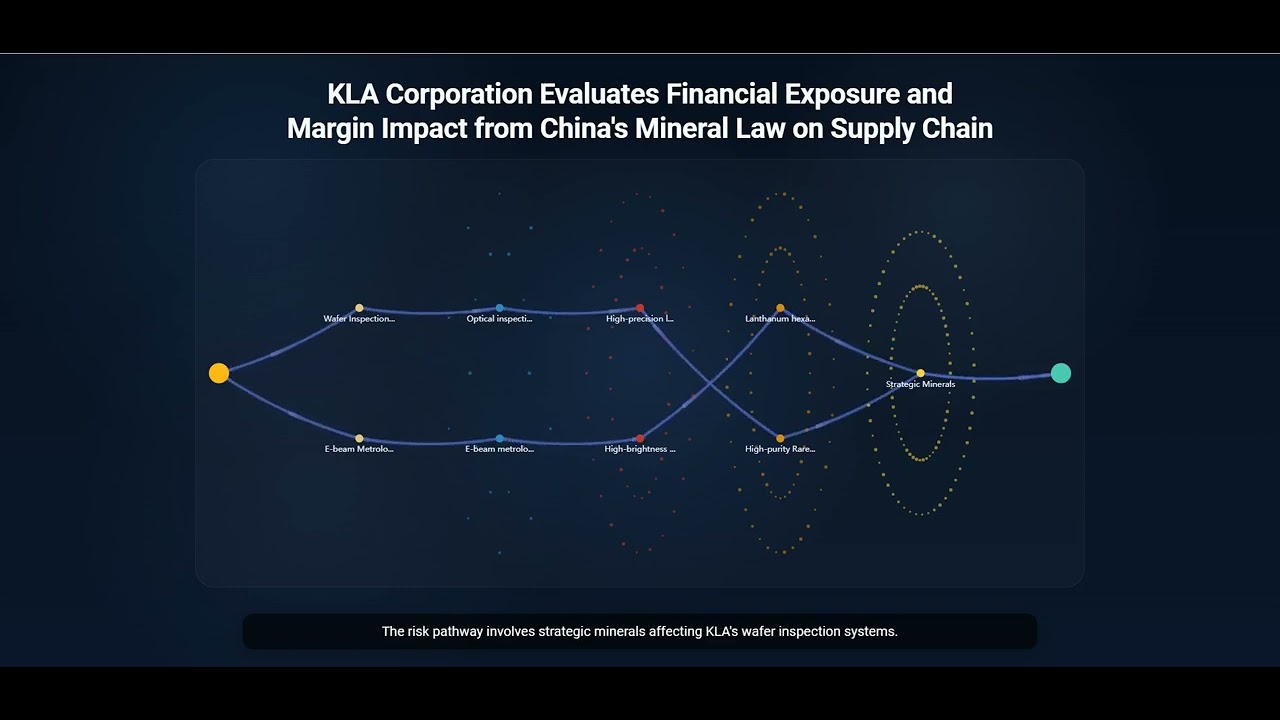 KLA Corporation Evaluates Financial Exposure and Margin Impact from China's Mineral Law on Supply...