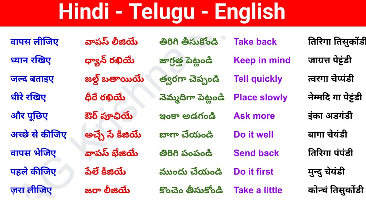 Everyday Hindi Sentences You NEED to Know | Learn Hindi Through English: Daily Use Hindi Sentences