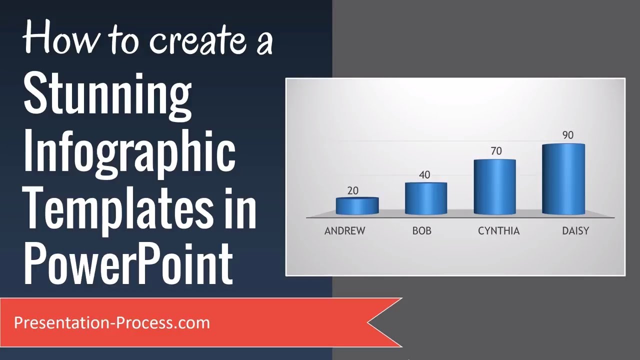How to Create Stunning Infographic Templates in PowerPoint