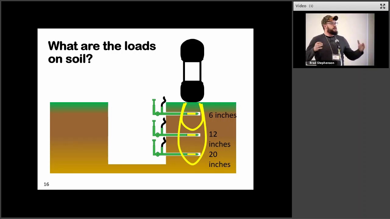 Soil Compaction Management