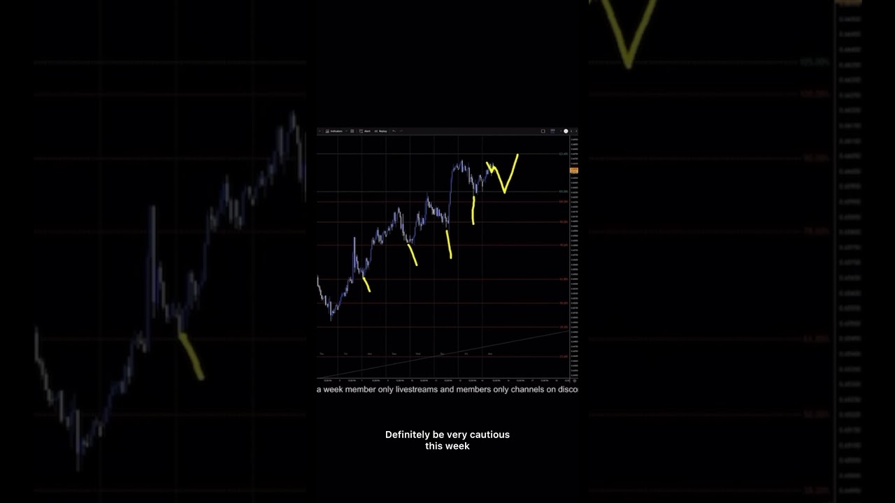AUDUSD Analysis For September 15 #audusd #daytrade #forex #forextrading #finance #fx #usd