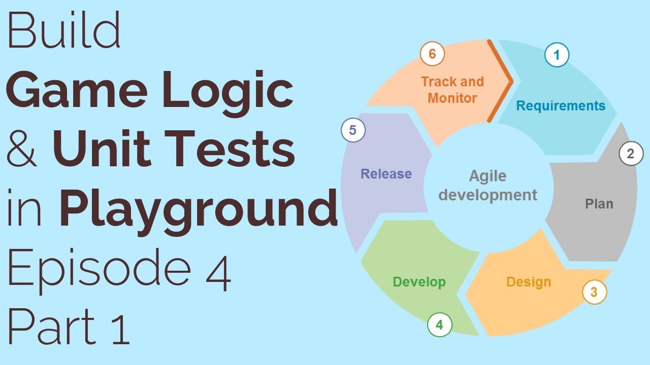 Swift 5 Build Logic & Unit Tests in Playground Episode 4 Part 1