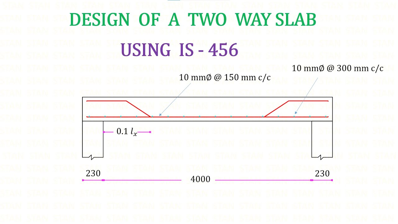 Design of a Two Way  Slab