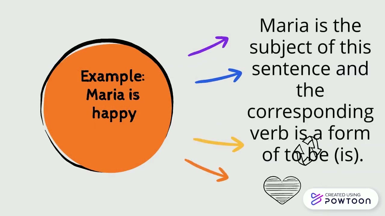 Noun as object| Noun as Subject| English Grammar | Lesson. 3