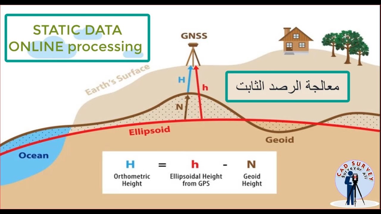 معالجة الرصد الثابت اون لاين-Static data online processing