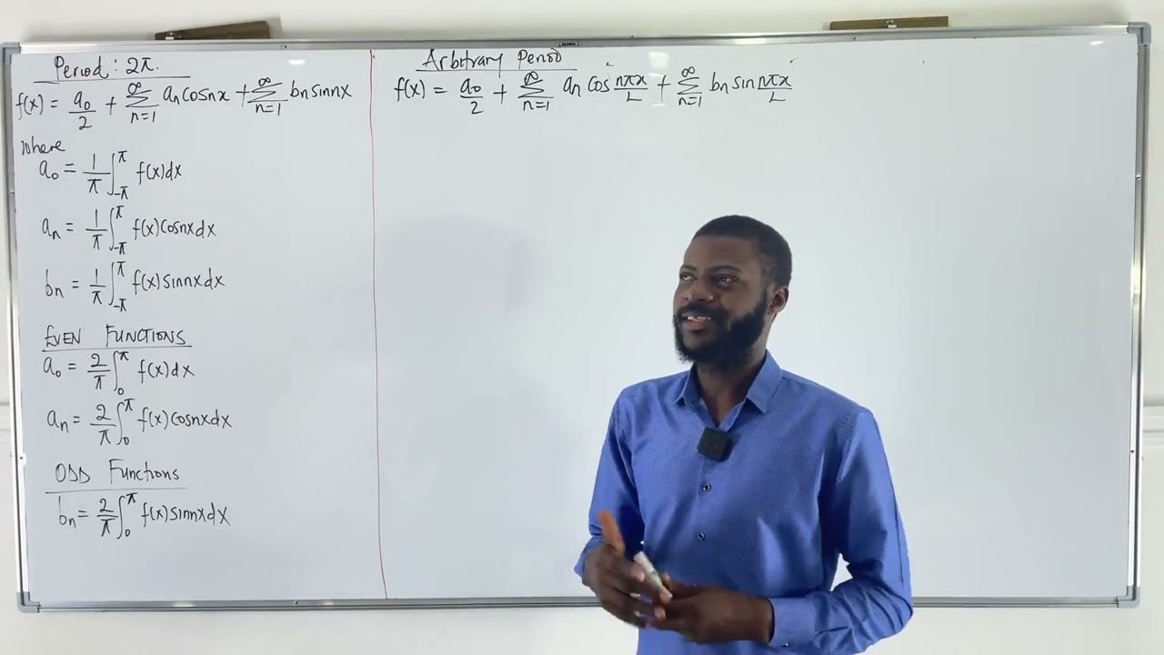 Introduction To Fourier Series Of Arbitrary Periods