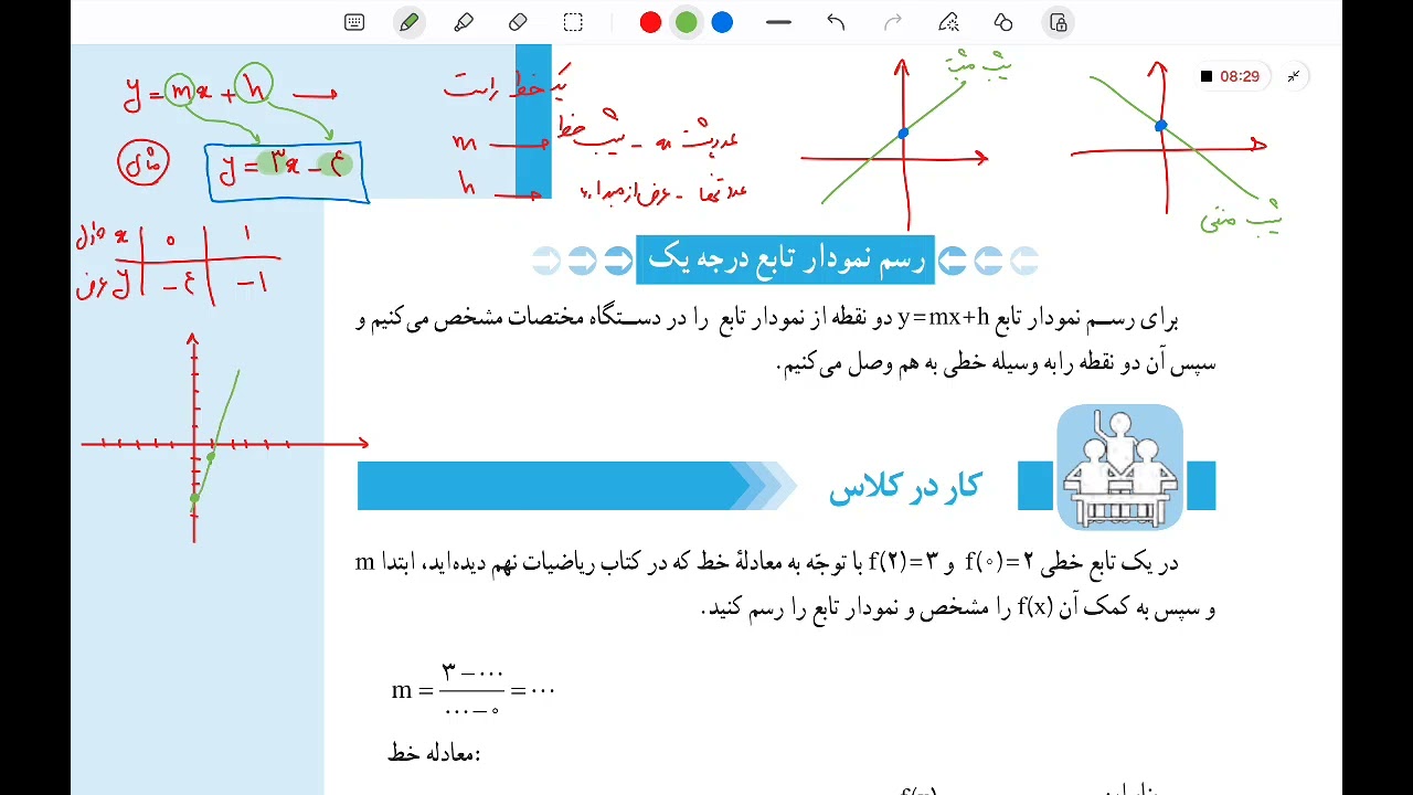 آموزش رسم نمودار تابع درجه یک خطی: صفحه ۵۹ و ۶۱ کتاب ریاضی و آمار ۱ دهم انسانی