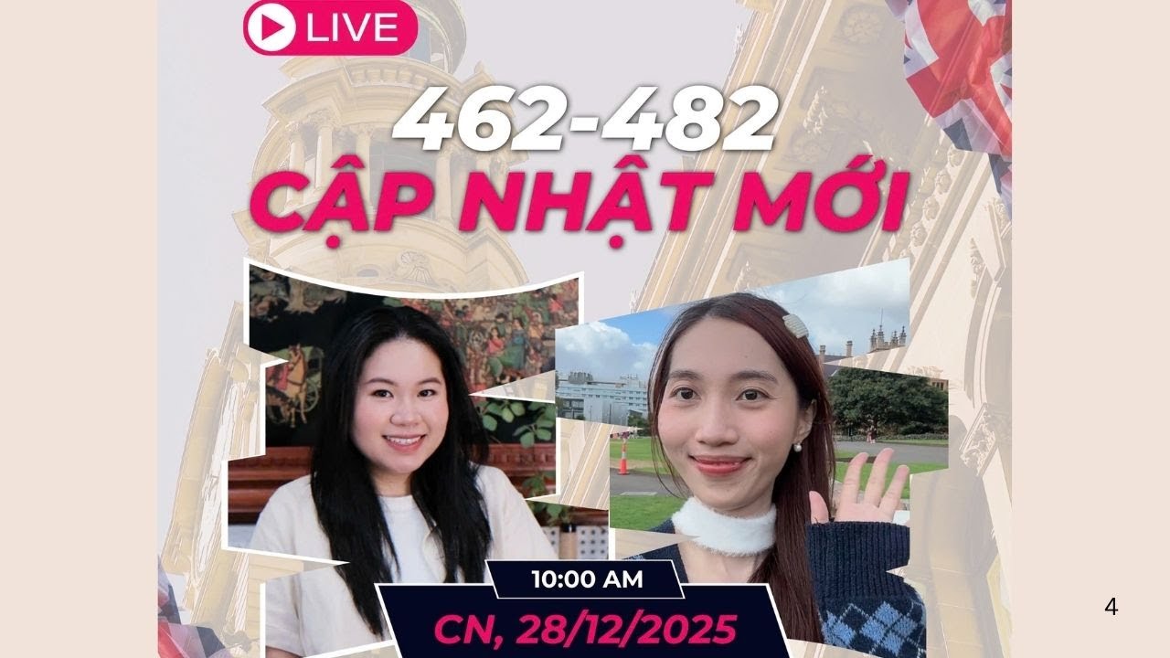 Cập nhật visa 482 & Xu hướng ngành nghề định cư Úc năm 2026-2027 (Carpenter – Welder – Aged Care)