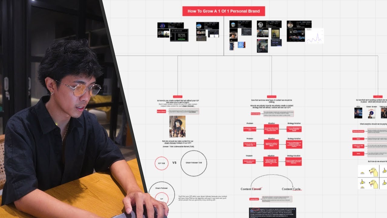 how to build a authentic profitable personal brand in 2026