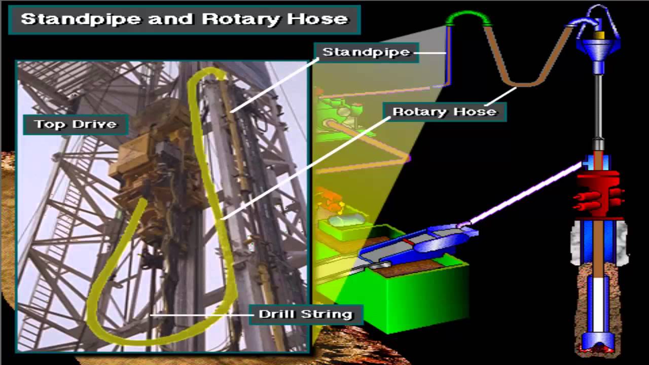 Mud systems  & Offshore Drilling - Mud Treatment System