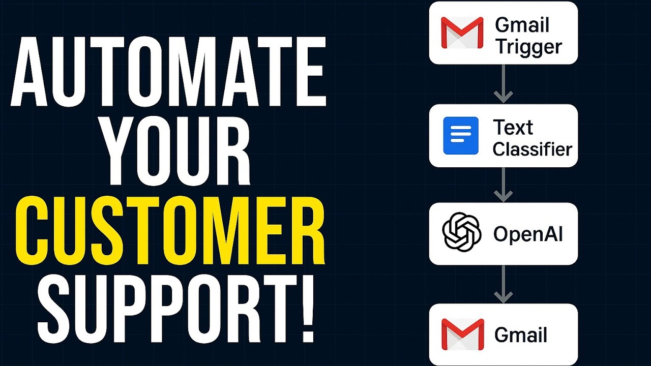Customer Support Works Automatically (n8n Tutorial &ndash; No Code Needed)