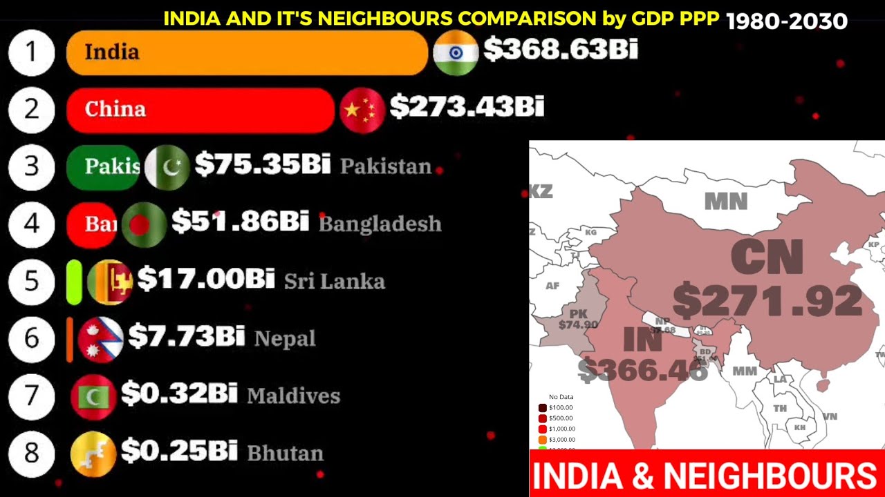 Top richest countries in South Asia by gdp ppp 1980-2030|India and its neighbours