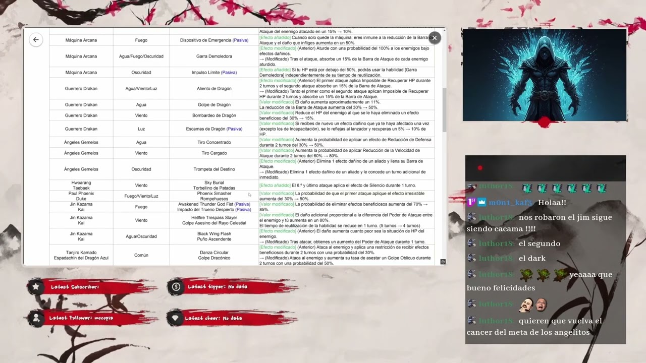 Análisis del parche 9.1.2 - SUMMONER'S WAR