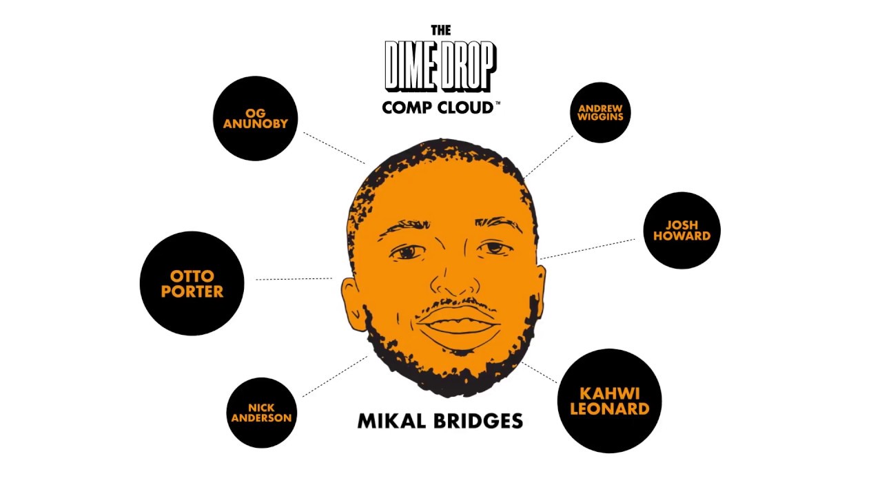 Pressure Made a Diamond - Mikal Bridges Scouting Reel / Player Breakdown