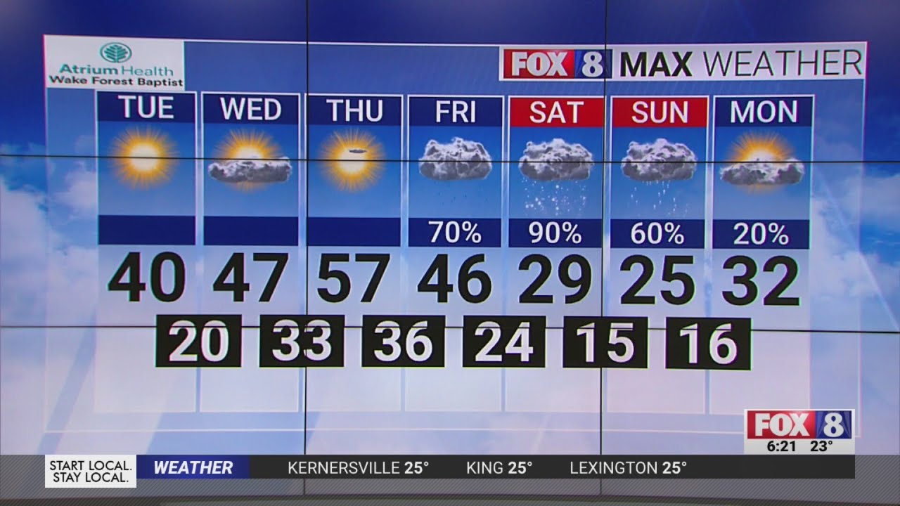 It's going to be a very cold Tuesday in the Triad