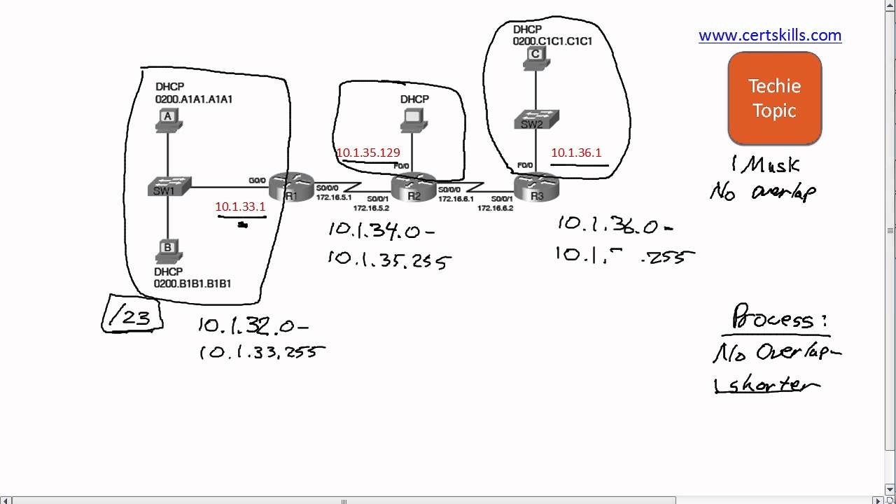Choosing the Shortest Mask that Prevents Overlaps
