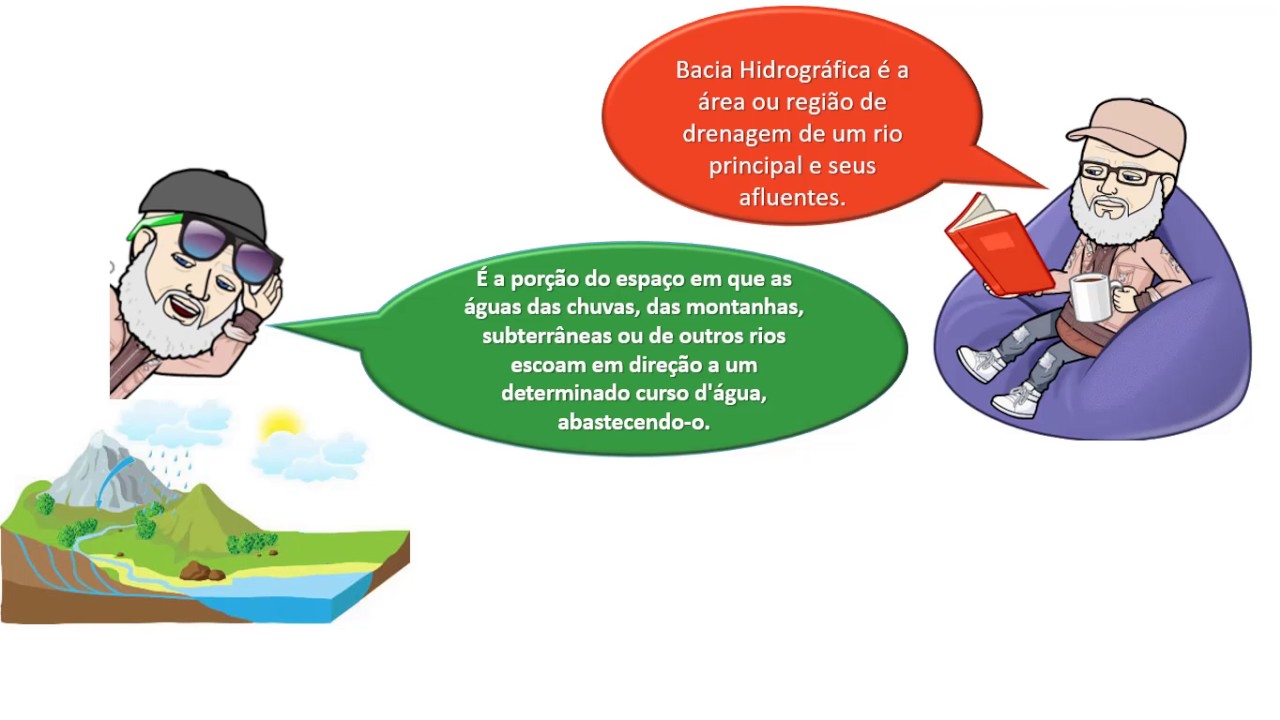 ciclo hidrológico e bacia hidrográfica