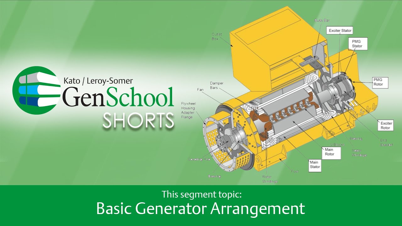 GenSchool Shorts  - Basic Generator Arrangement