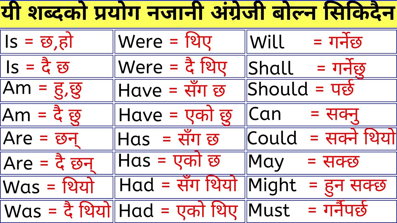 Auxiliary Verbs | Helping Verbs || English Grammar Be, Do, Have verbs || Auxiliary Verbs meaning use