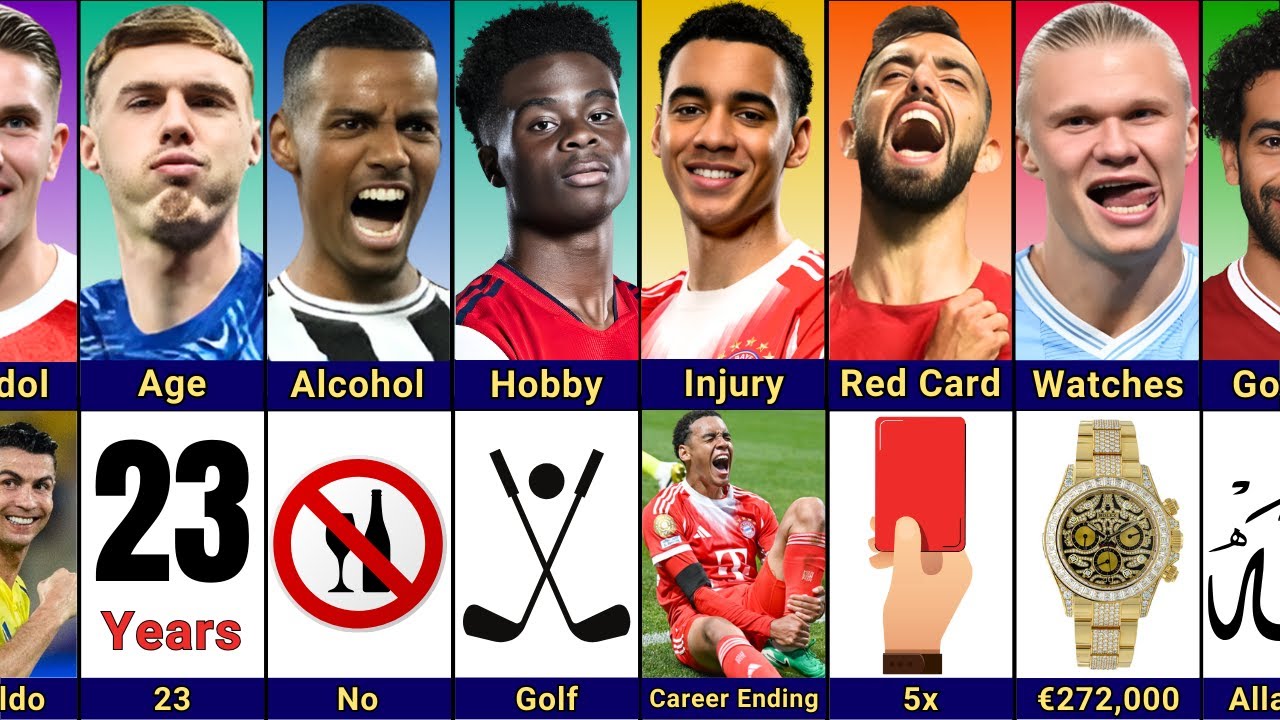 Comparison: Isak vs Palmer vs Mohamed Salah vs Haaland vs Saka vs Fernandes vs Musiala vs Gyökeres 