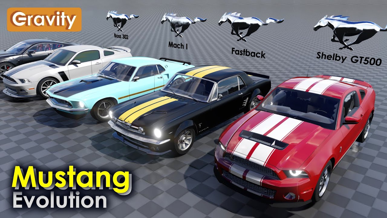 Ford Mustang Evolution (1964-2021)
