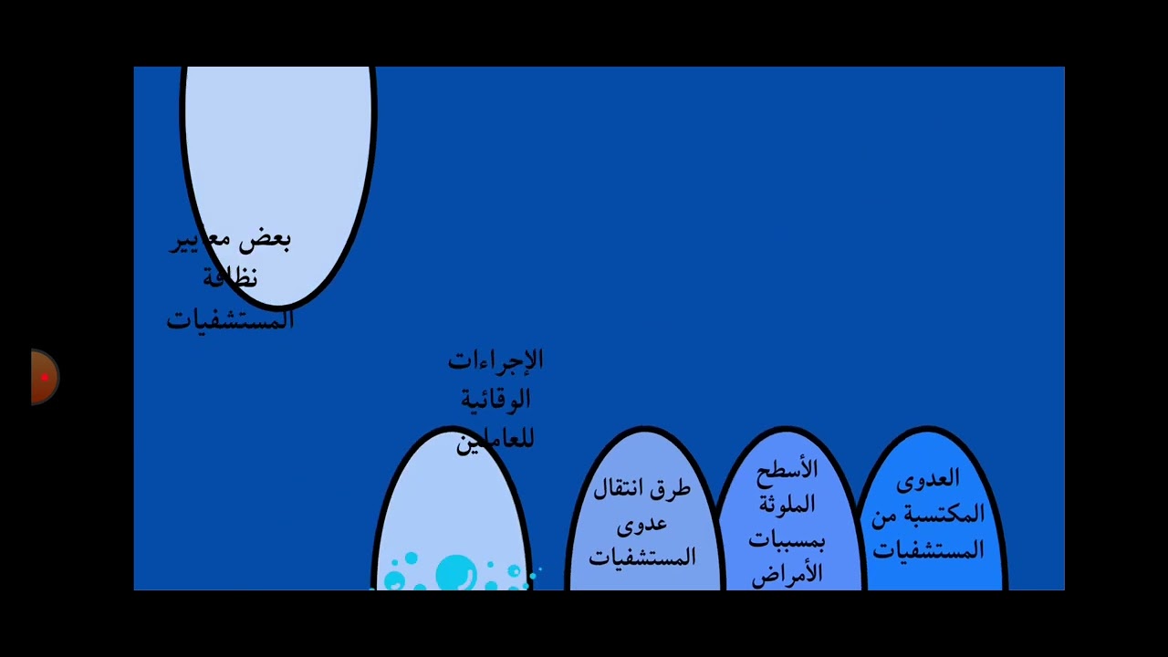 إجراءات مكافحة العدوى للعاملين في النظافة في المؤسسات الصحية
