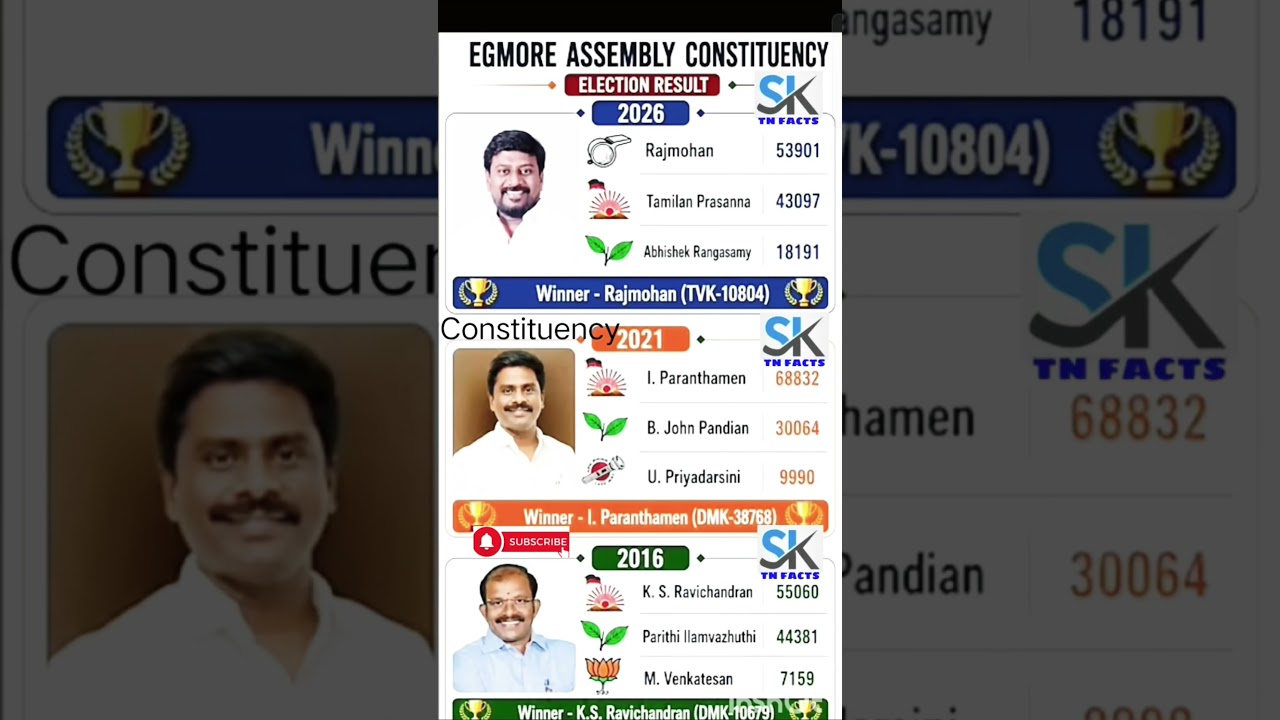 Egmore Assembly constituency information | TN | tn election results