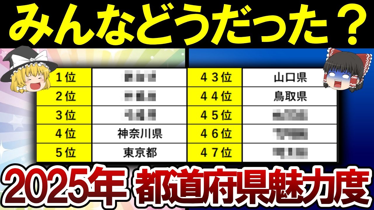 【最新版】今年のTOP3とワースト3はどこ？都道府県魅力度ランキング2025【ゆっくり解説】