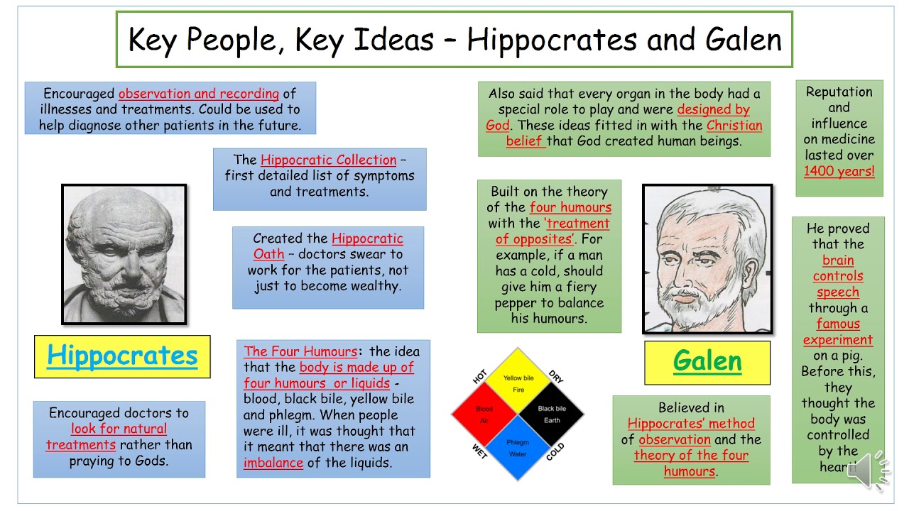 Year 9/10 History - Lesson 1 - Public Health and Medicine