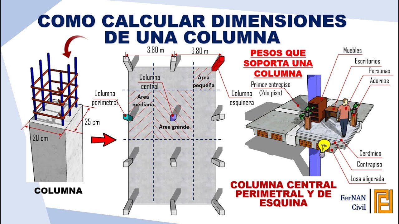 PREDIMENSION DE COLUMNAS DE CONCRETO