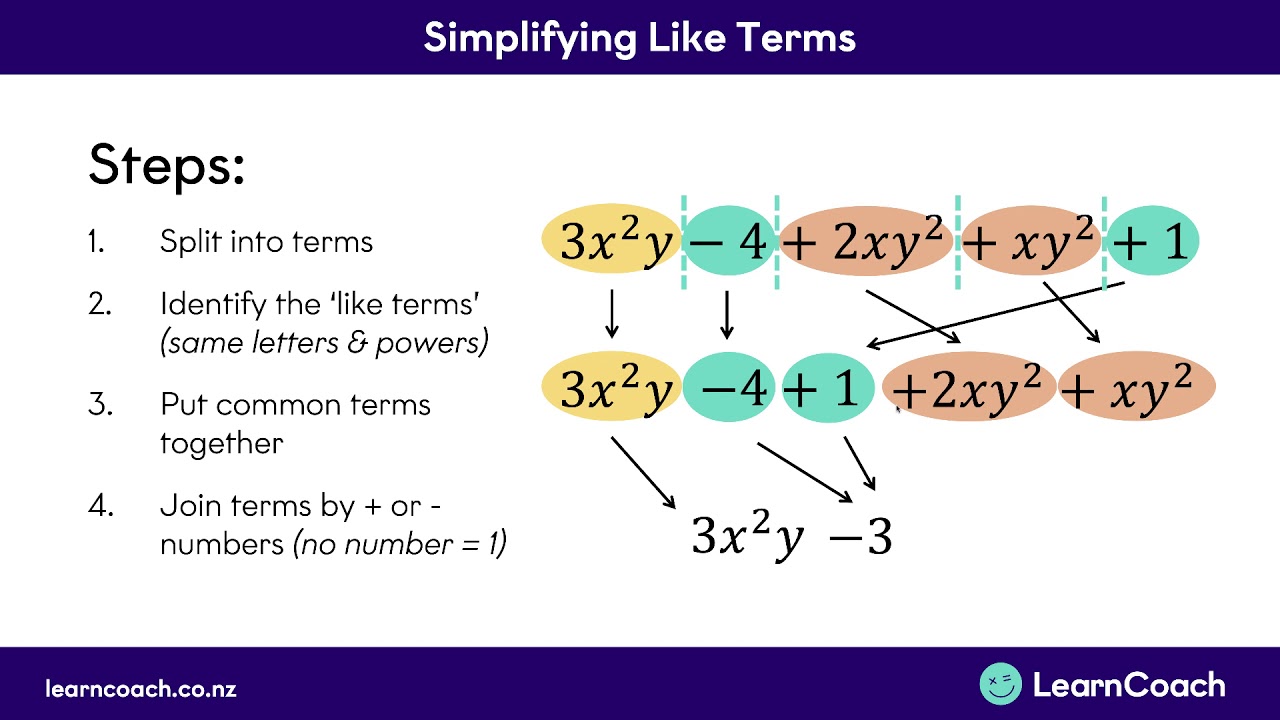 NCEA Maths Level 1 Algebra (MCAT): Simplifying Like Terms